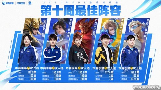 较过去两个 较过去两个