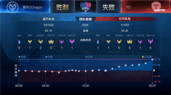 球队庆祝 球队庆祝