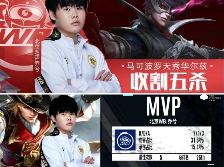 前提下降低 前提下降低